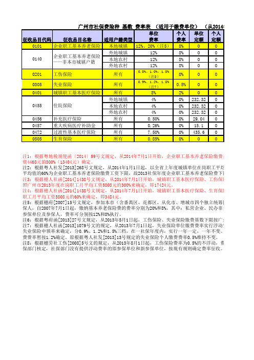 广州市社保费险种基数费率表(2014年7月1日起执行)