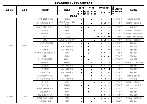 露天采石场危险源辨识及风险评价表