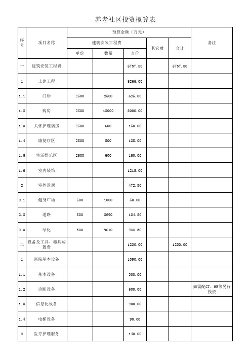 养老社区投资估算表