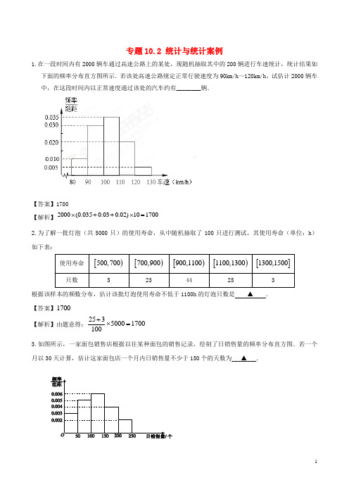2018届苏教版(理) 统计与统计案例 单元测试