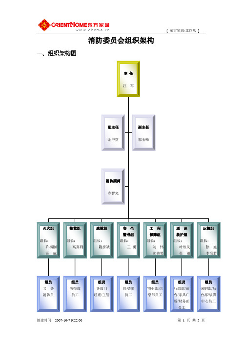 消防委员会组织架构