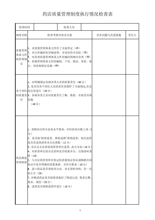 药店质量管理制度执行情况检查表