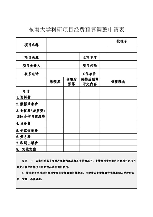 XX大学科研项目经费预算调整申请表【模板】