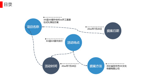 大型建设项目开工奠基仪式策划方案内容宣讲PPT课件