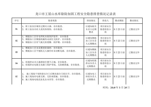 安全隐患排查记录表