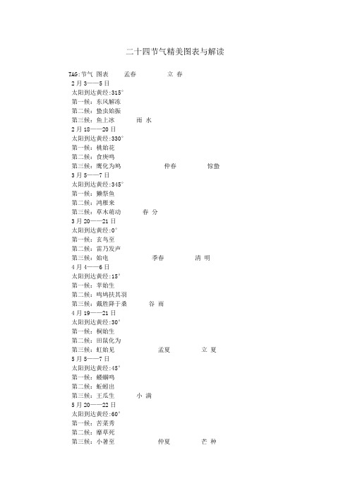 二十四节气精美图表与解读