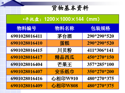 简单的货物组托图xin