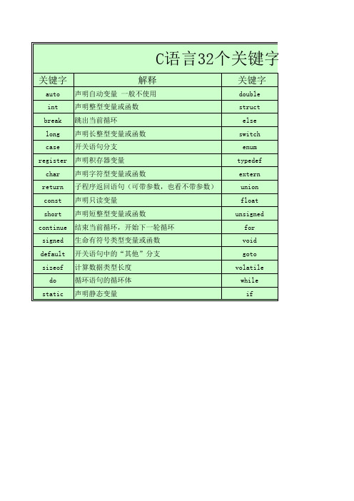 C语言32个关键字中英对照表