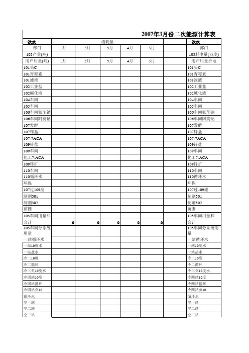 浪潮通软-石家庄制药集团—103车间要求生产车间用量表3