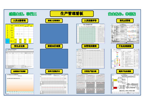生产管理看板