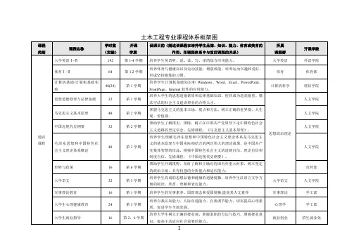 土木工程专业课程体系框架图-青岛农业大学