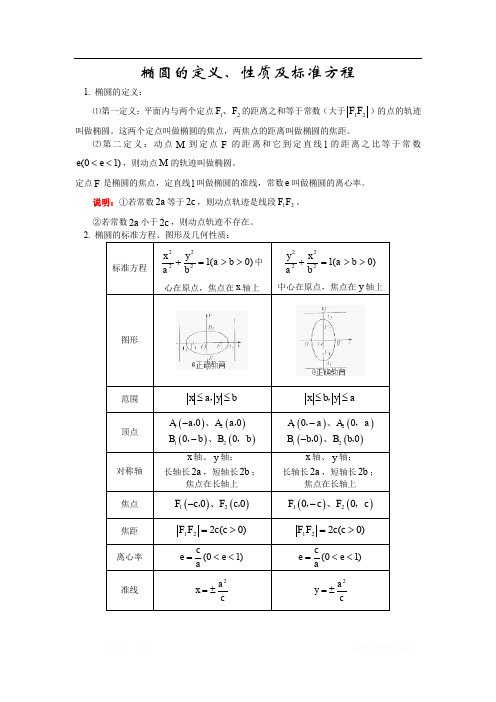 【2020届】高考数学圆锥曲线专题复习：圆锥曲线椭圆的定义、性质及标准方程