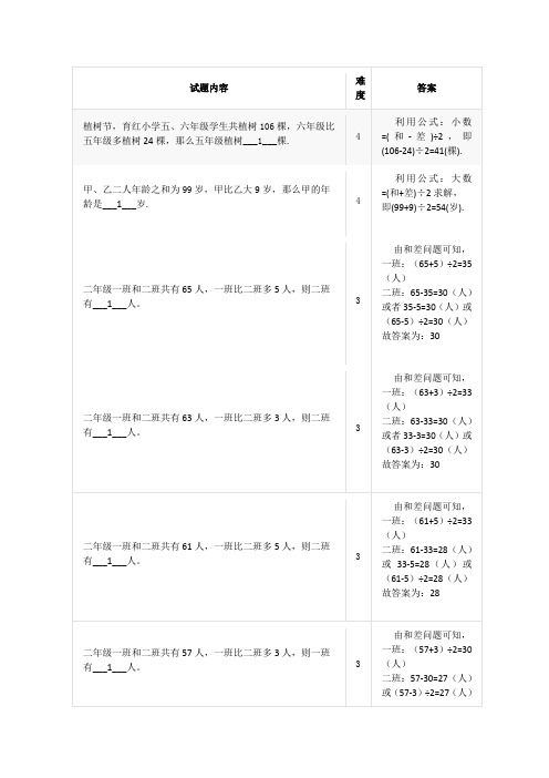 小学奥数~和差问题--两个量