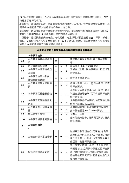 水电站水轮机及其辅助设备标准检修项目及质量要求