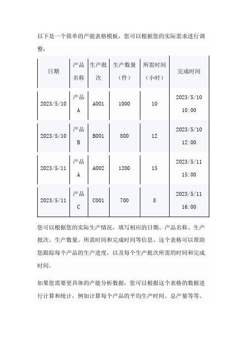 产能表格模板