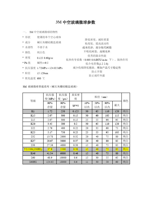 3M中空玻璃微球参数空心玻璃微珠空心微球中空微球