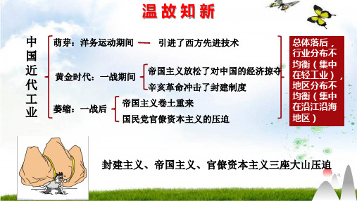 第4课 工业化的起步和人民代表大会制度的确立
