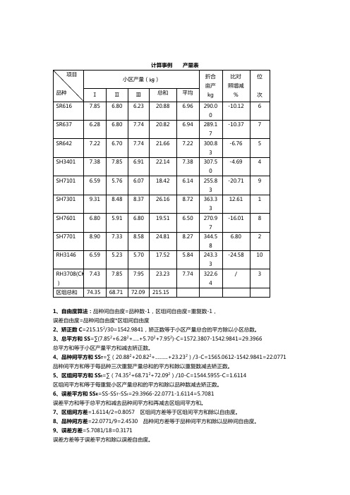 田间试验统计分析