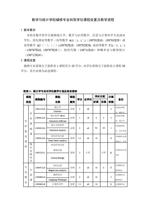 中南大学统计学双学位培养方案