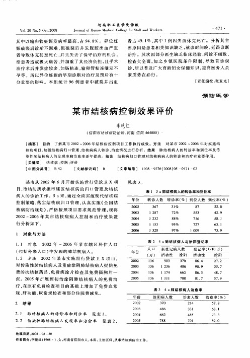 某市结核病控制效果评价