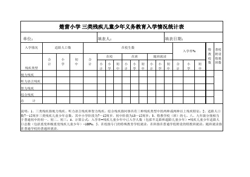 三类残疾儿童少年义务教育入学情况统计表