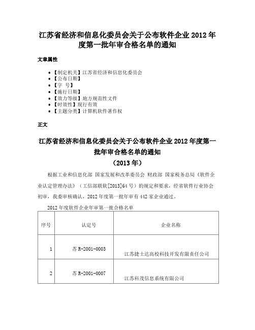 江苏省经济和信息化委员会关于公布软件企业2012年度第一批年审合格名单的通知