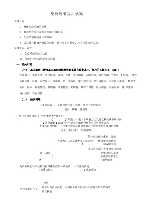 免疫调节 复习学案.docx