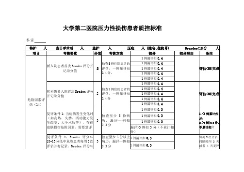 医院压力性损伤患者质控标准