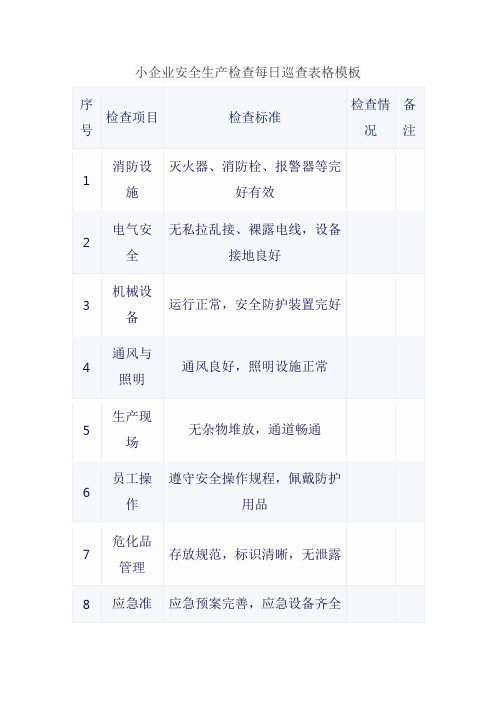 小企业安全生产检查每日巡查表格模板