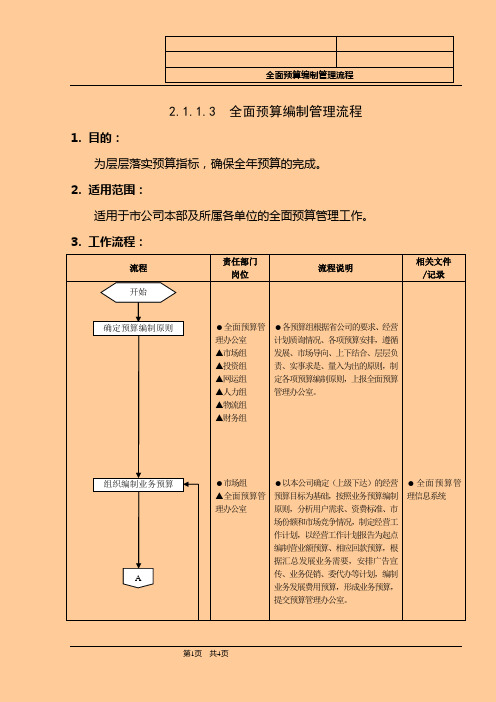 公司全面预算编制流程范例