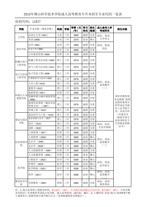 佛山科学技术学院成人高等教育专升本招生专业代码一览表