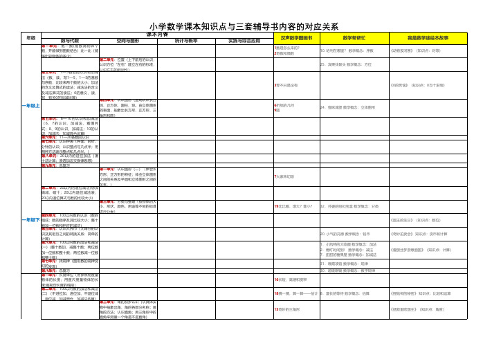 汉声数学图画书、数学帮帮忙、我是数学迷绘本故事三套课外书与小学数学课本知识点(人教版)的对应关系