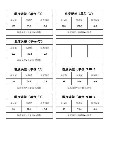 试验室各科室温湿度环境要求