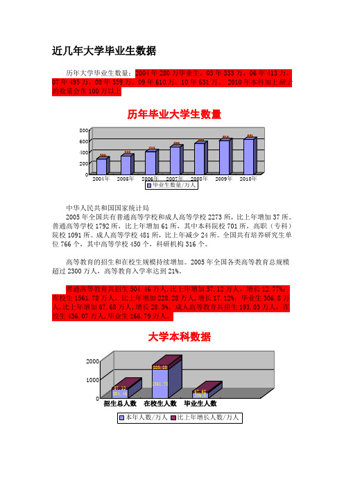 近几年大学毕业生数据