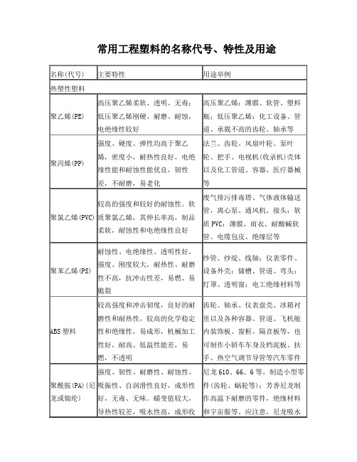 常用工程塑料的名称代号、特性及用途