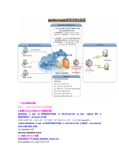 Iptables+squid透明代理配置及测试