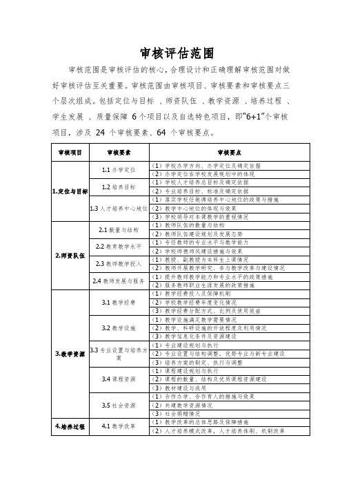 审核评价范围