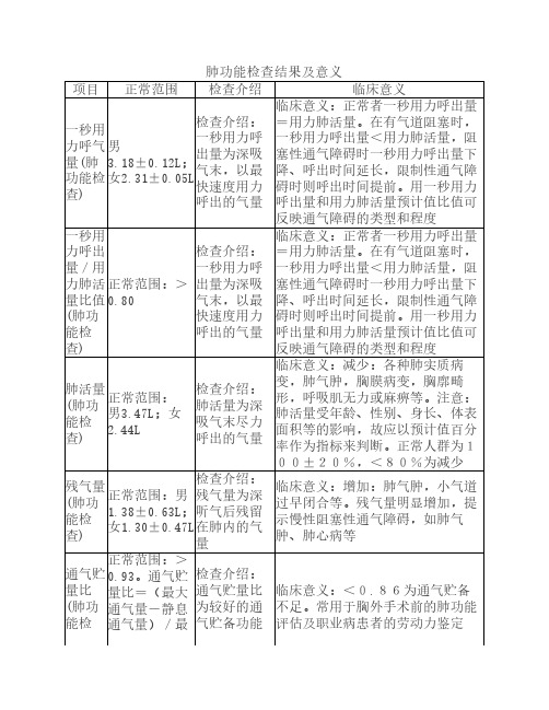 肺功能检查结果及意义