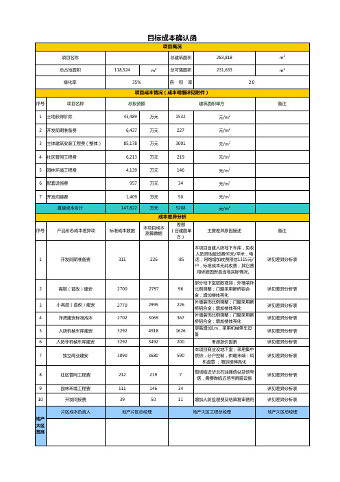 房地产目标成本测算动态控制表格(可直接应用)