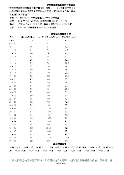 孕期体重增长参照表