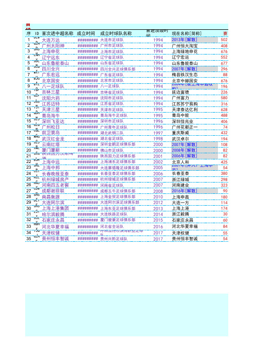 老球迷的记录[2]：历届中超(甲A)详细积分