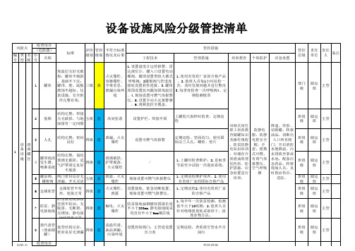设备设施风险分级管控清单