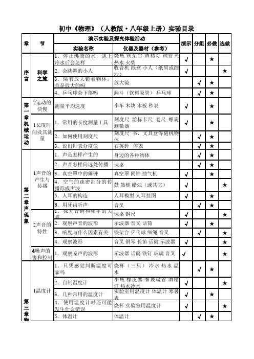 初中《物理》(人教版)实验目录