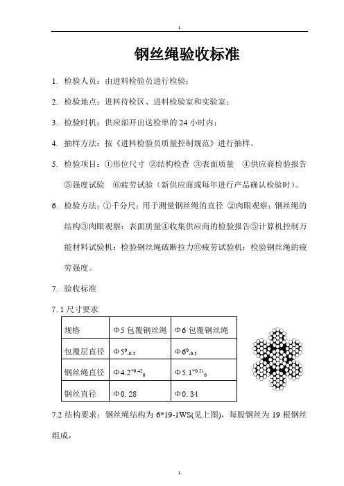 22钢丝绳验收标准