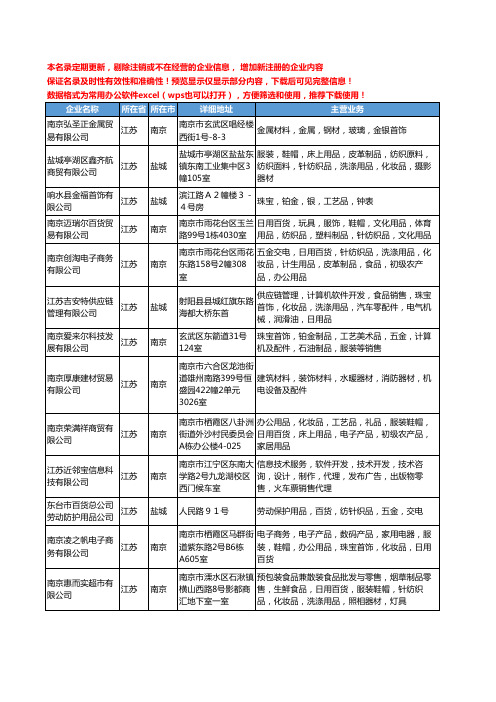 新版江苏省五金首饰工商企业公司商家名录名单联系方式大全90家