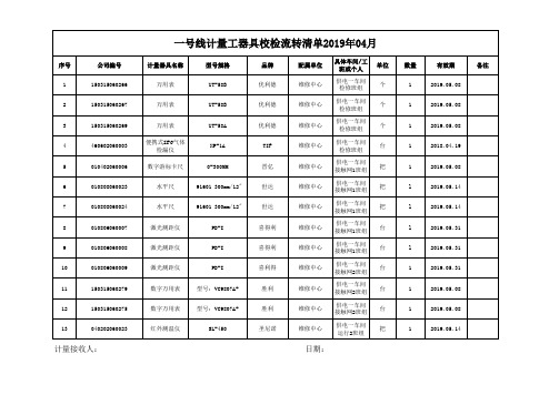 2019年04月送检流转清单(供电一车间)