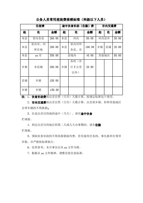 公务人员常用差旅费报销标准表(科级以下人员)