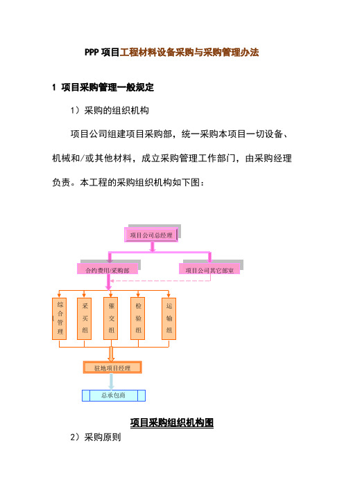 PPP项目工程材料设备采购与采购管理办法