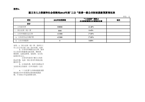 2015年财政支出预算(支出功能分类)明细表