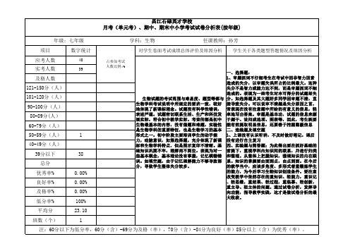 七年级生物、第一次月考考试试卷分析表1